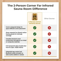 Far Infrared Corner Sauna Built for Home Wellness, 2-Person Capacity, Hemlock Wood, LCD Controls — product view 5